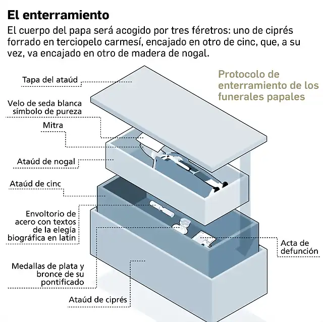 enterramiento-Benedicto-XVI_1753935628_173898507_1200x1197