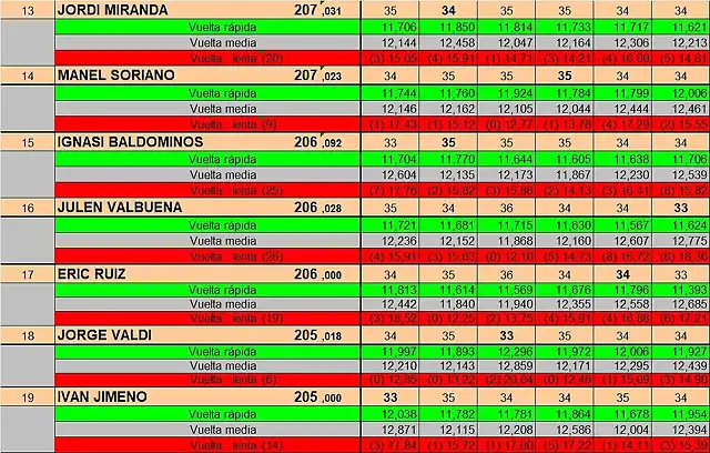 RESULT DEL 13 AL 19