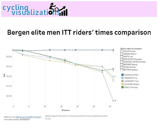 Bergen ITT Dashboard