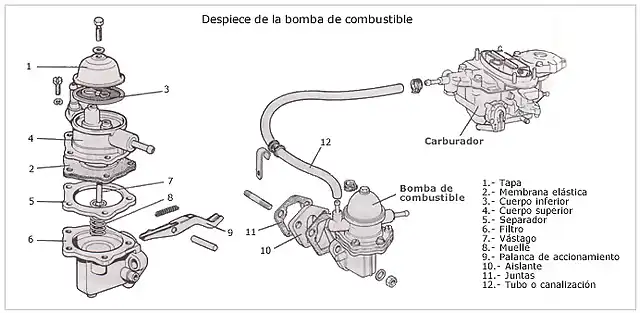 despiece-bomba-2