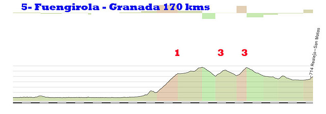 5-fuengirola granada 170 kms el boquete 1 3 el lucero 2  meta copia