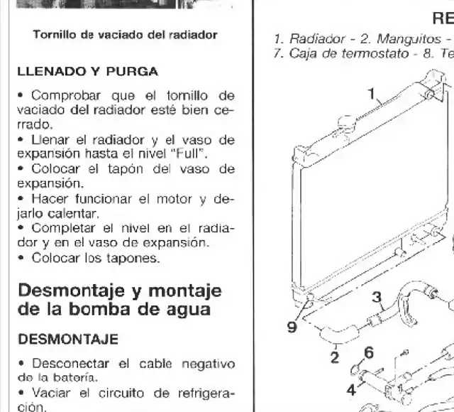 purga circuito