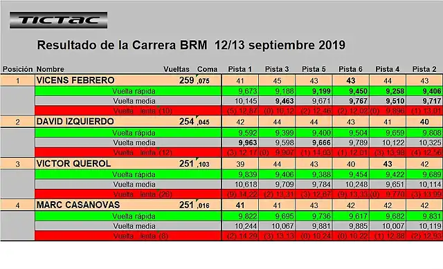 RESULT BRM 1 A 4