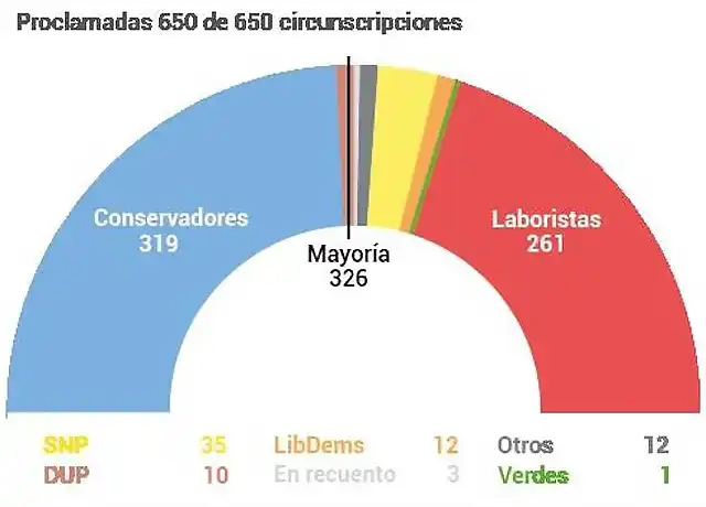 EleccionesGB2017-3