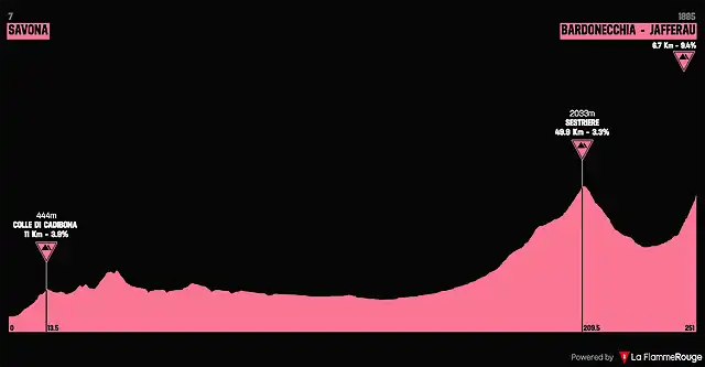 giro1972-14aprox