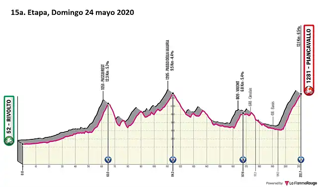 giro-ditalia-2020-stage-15