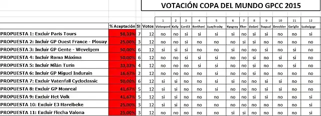 votaciones