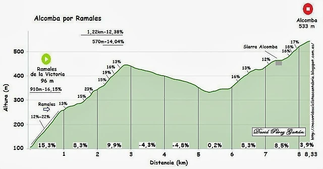 Alcomba ramales