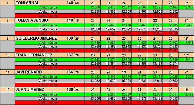 dtm val 16 1.2