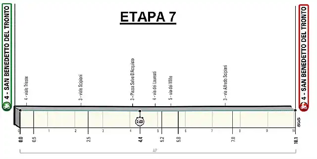 ETAPA7