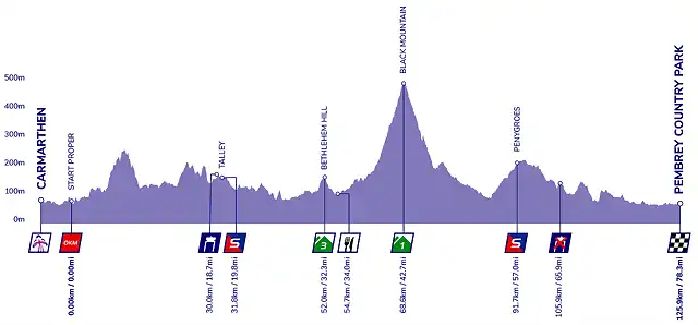 WT-Profiles_Stage6