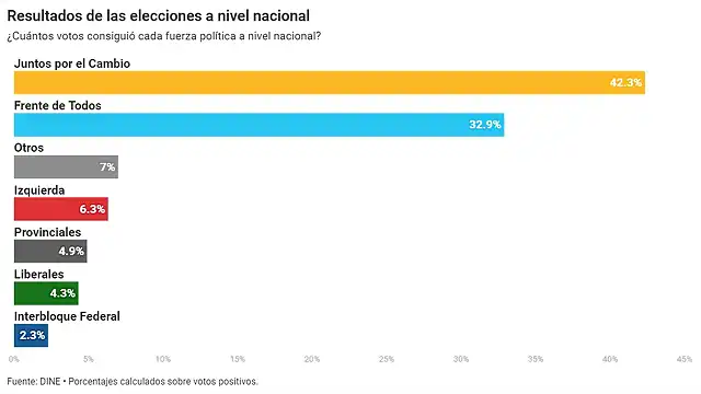 eleccion_nacionalizadapng