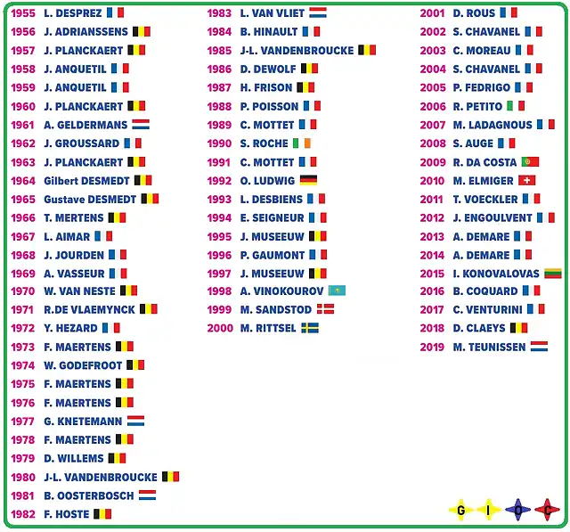 PALMARES