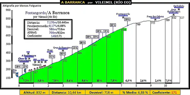 149-FONTANGORDO_vileimil - copia