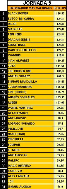 jORNADA 5