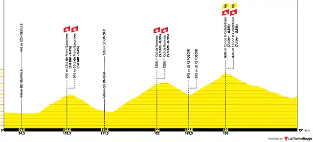 tour-de-france-2021-stage-8