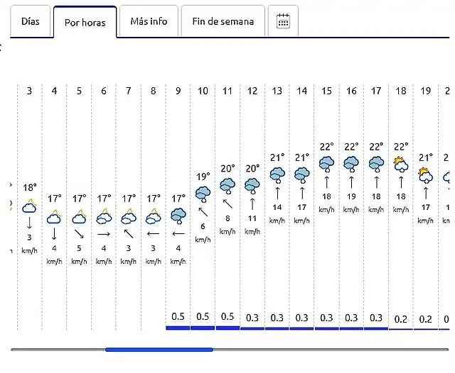 2019-09-20 11_03_31-El Tiempo en San Silvestre de Guzmn, Huelva a 14 das - Previsin...