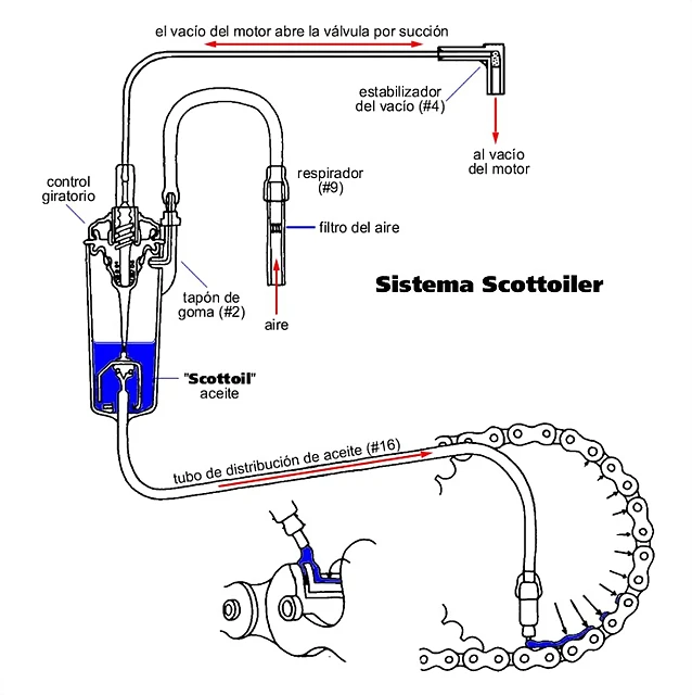 Scottoiler Scottoiler