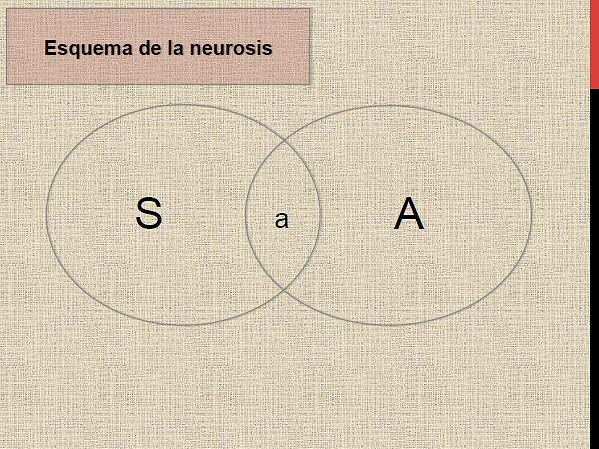 N2. Esquema de la Neurosis N2. Esquema de la Neurosis
