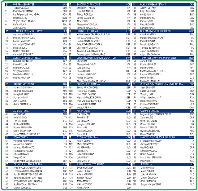 STARTLIST