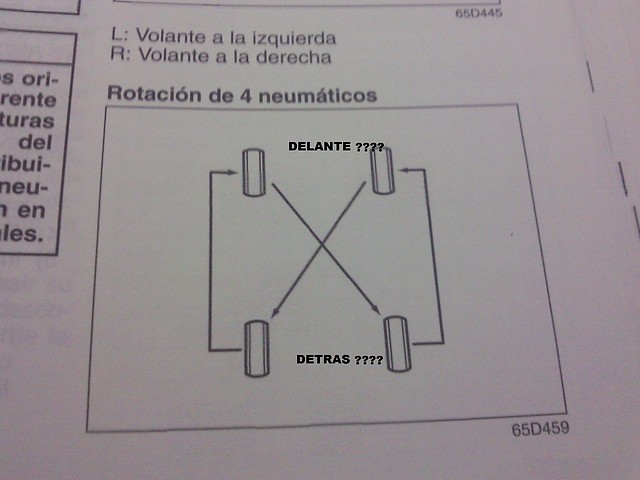 rotacion neumaticos