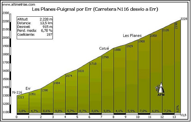 Les Planes Puigmal