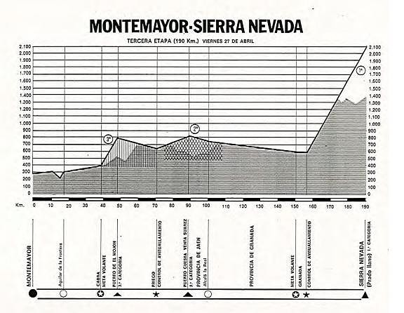 Sierra Nevada