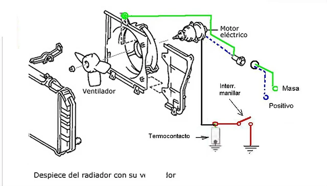 radiador-ventilador radiador-ventilador