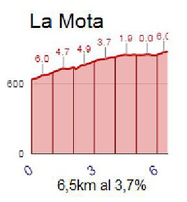 La mota