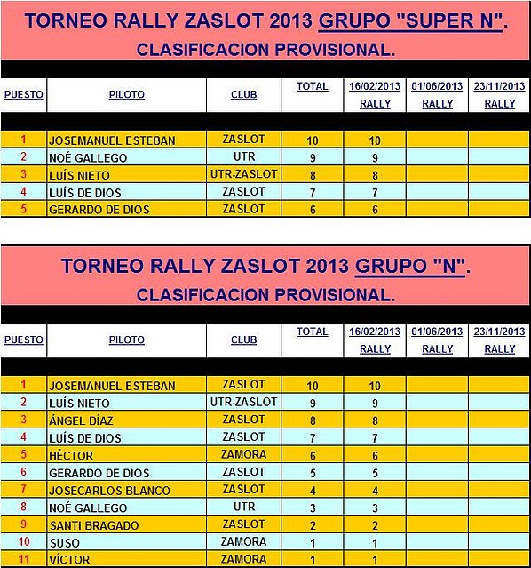 TORNEO RALLY ZASLOT 2013