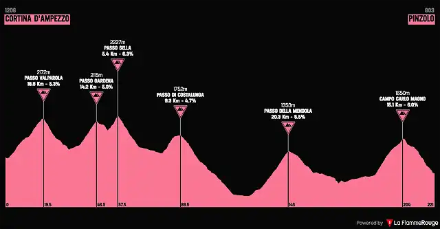 giro1977-18aprox