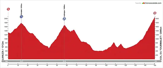 Lanuza+Tourmalet