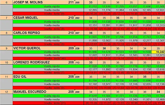 RESULT DEL 6 AL 12