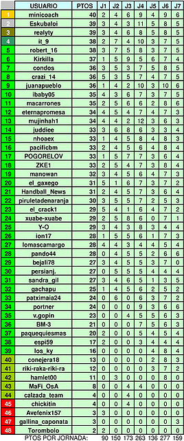 primera jornada 7