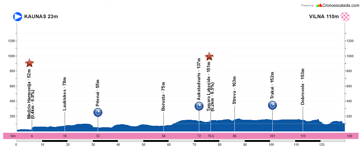 6-Kaunas-Vilna-129-5-kms-CRE