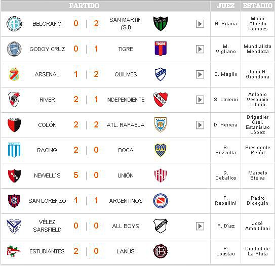 fecha17