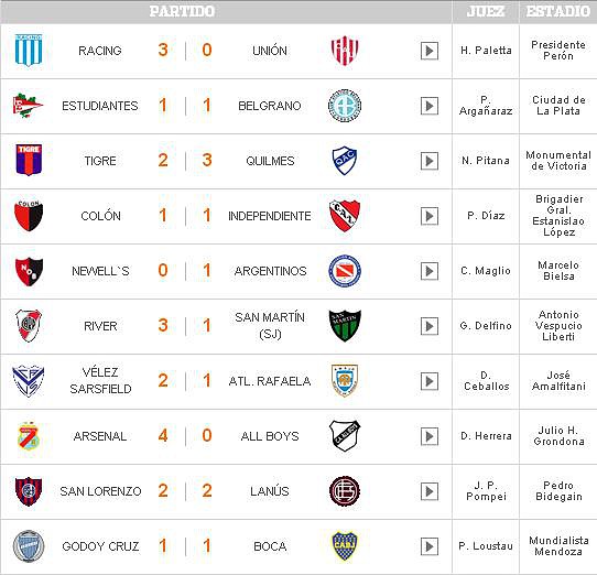 fecha19