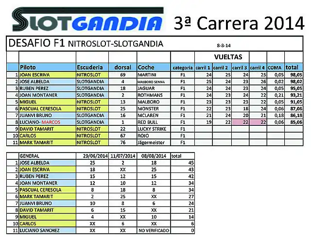 hoja 3 CARRERA F11