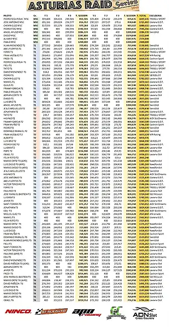 CLASIFICACION_RAID_02_SIERO_CATEGORIAS