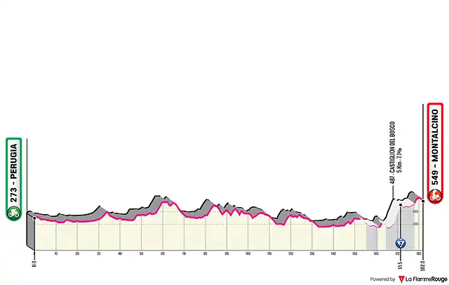 tappa-11-giro-ditalia-2021-montalcino