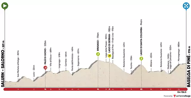 tour-of-the-alps-2019-stage-3