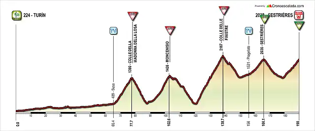 Giro+(20+Turn-Sestrires)