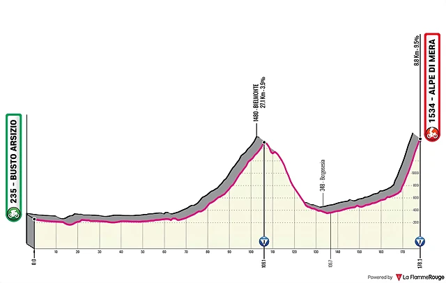 tappa 19 tappa 19