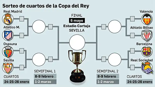 cuartos-Copa-Rey-directo-Partidos_1758734679_174916420_667x375