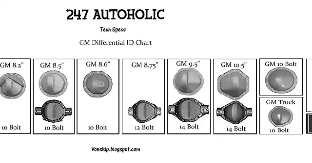 GM_Differential_ID_Chart_von