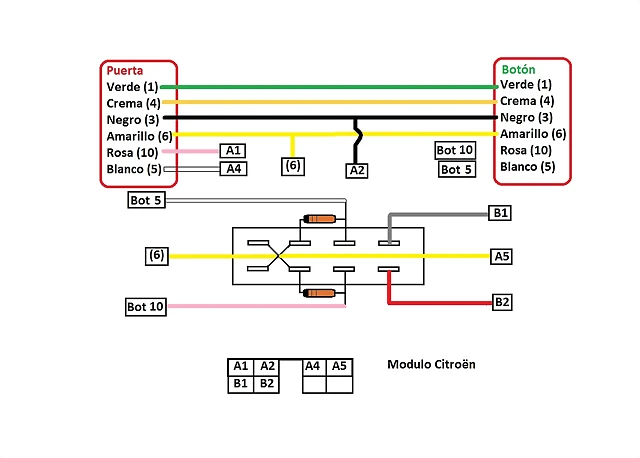 circuito