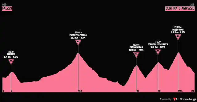 giro2012-17aprox