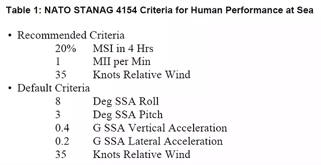 STANAG 4154 Criteria