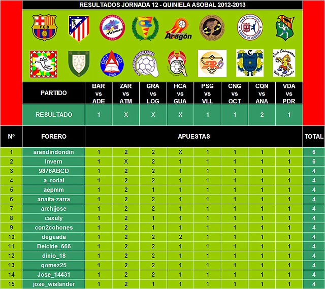 Jornada 12 Quiniela_Imagen 1 Jornada 12 Quiniela_Imagen 1