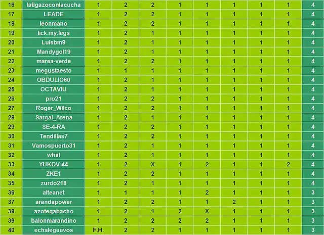 Jornada 12 Quiniela_Imagen 2